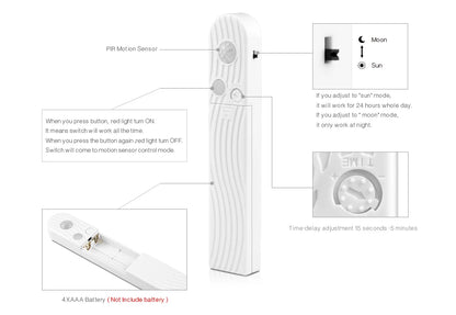 LED Under Cabinet Light with Wireless