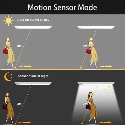 Motion Sensor LED Under Cabinet Light