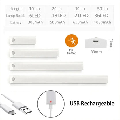 Motion Sensor LED Under Cabinet Light