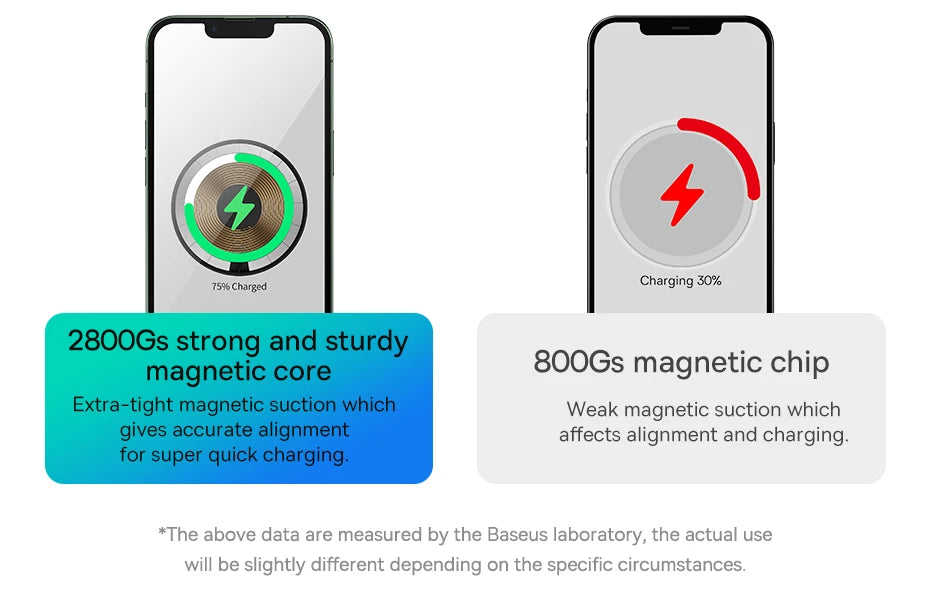 3-in-1 Wireless Charging Station