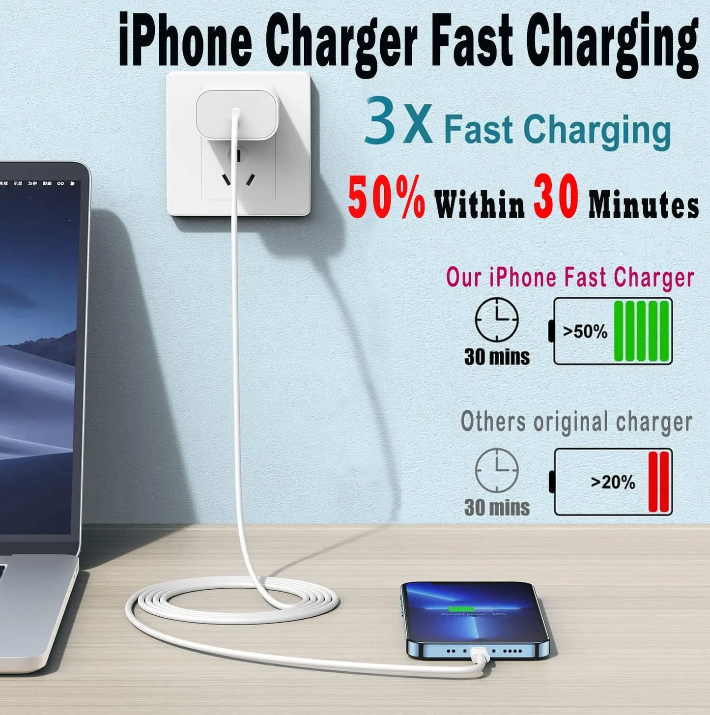 Fast Charge Duo: 2-Pack 6ft USB-C Cable & Adapter