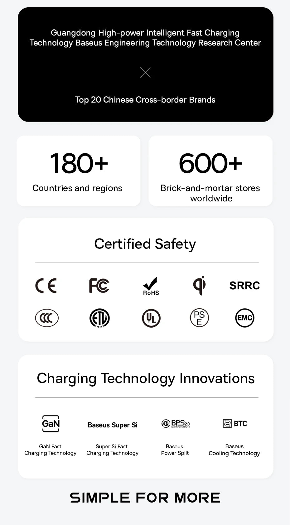 65W Fast Charging Power Bank