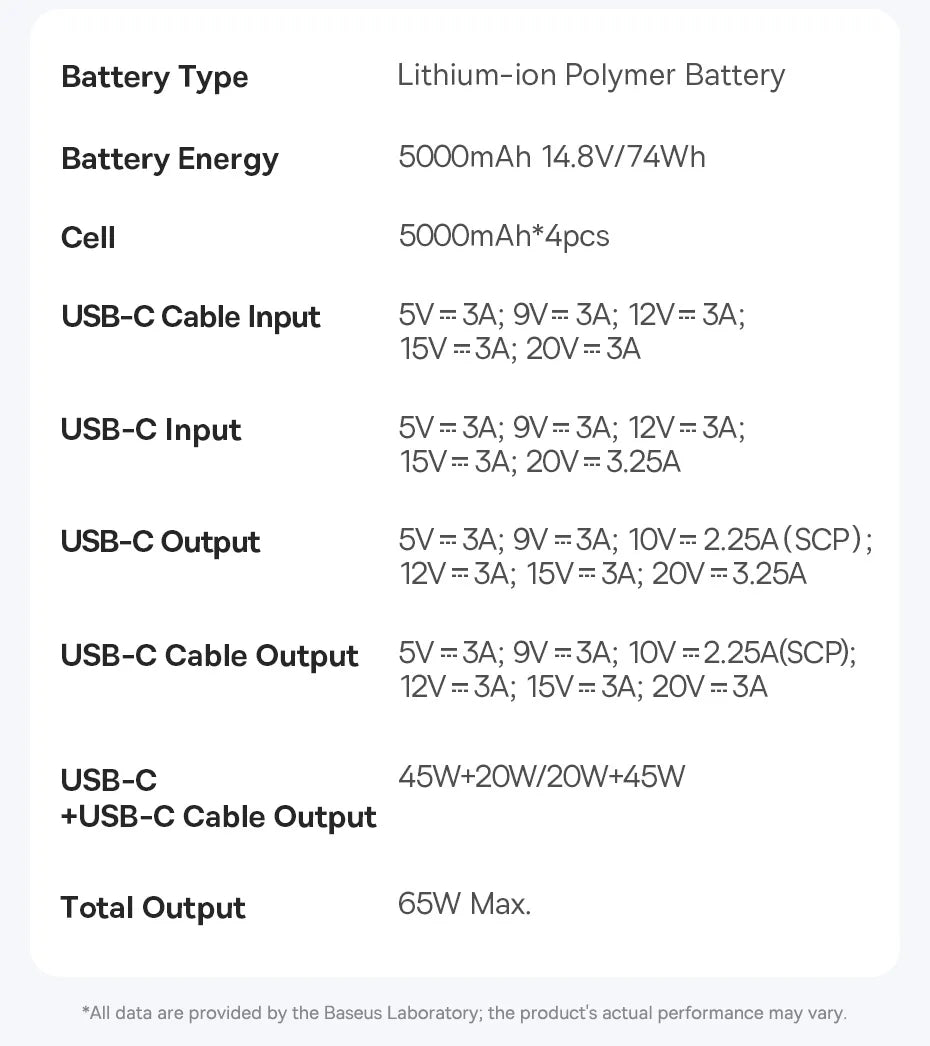 65W Fast Charging Power Bank