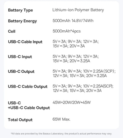 65W Fast Charging Power Bank