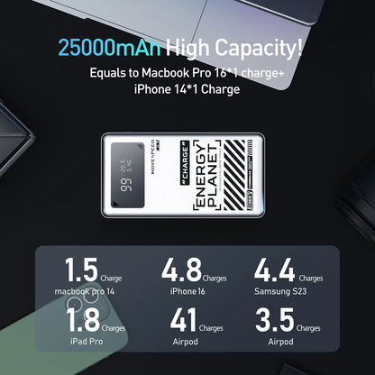 M25Pro 25000mAh Power Bank