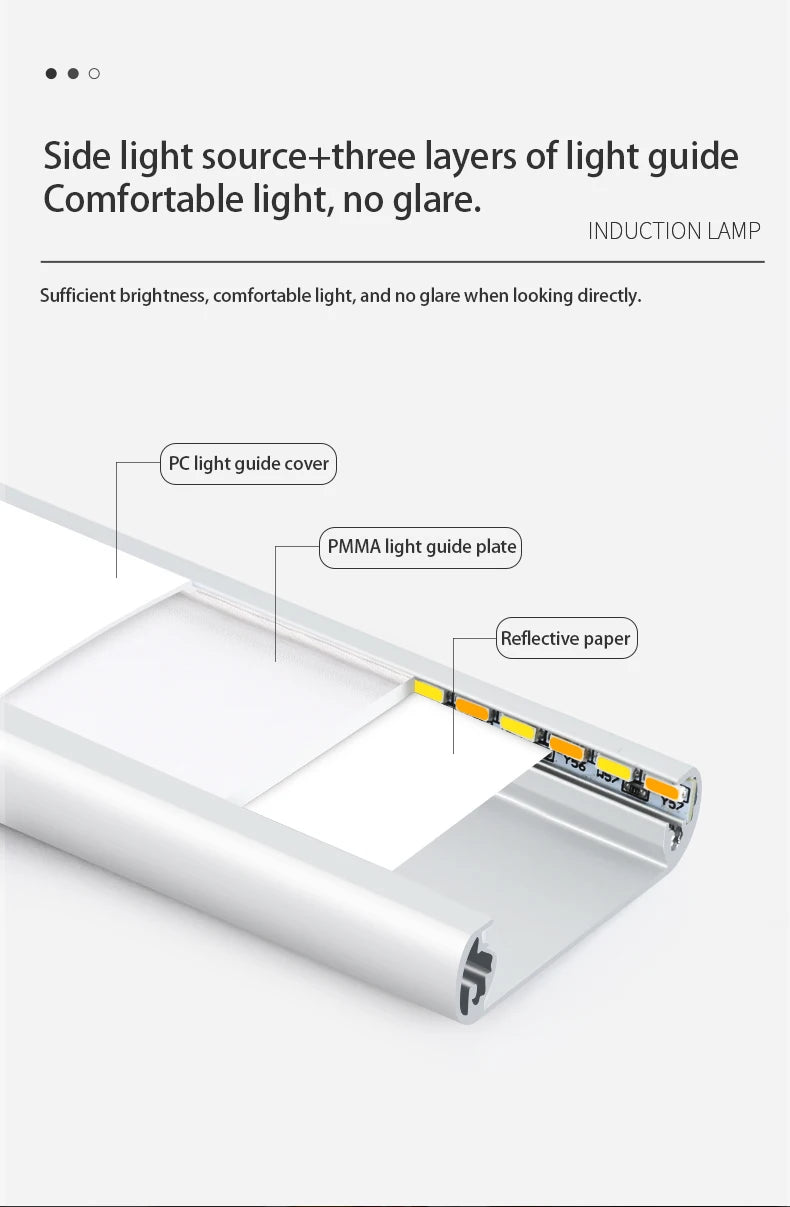 LED Motion Sensor Night Light