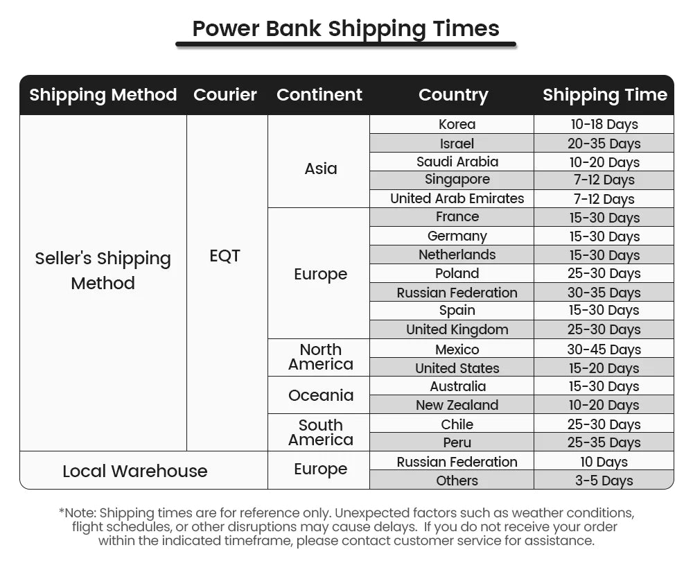 M25Pro 25000mAh Power Bank